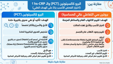 تحليل البروكالسيتونين PCT