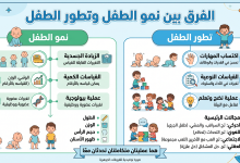 ما هي علامات تأخر التطور والنمو عند الأطفال؟