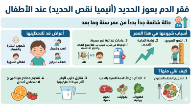 فقر الدم بنقص الحديد