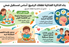 كيف يؤثر طعام الرضيع على اختياراته الغذائية المستقبلية