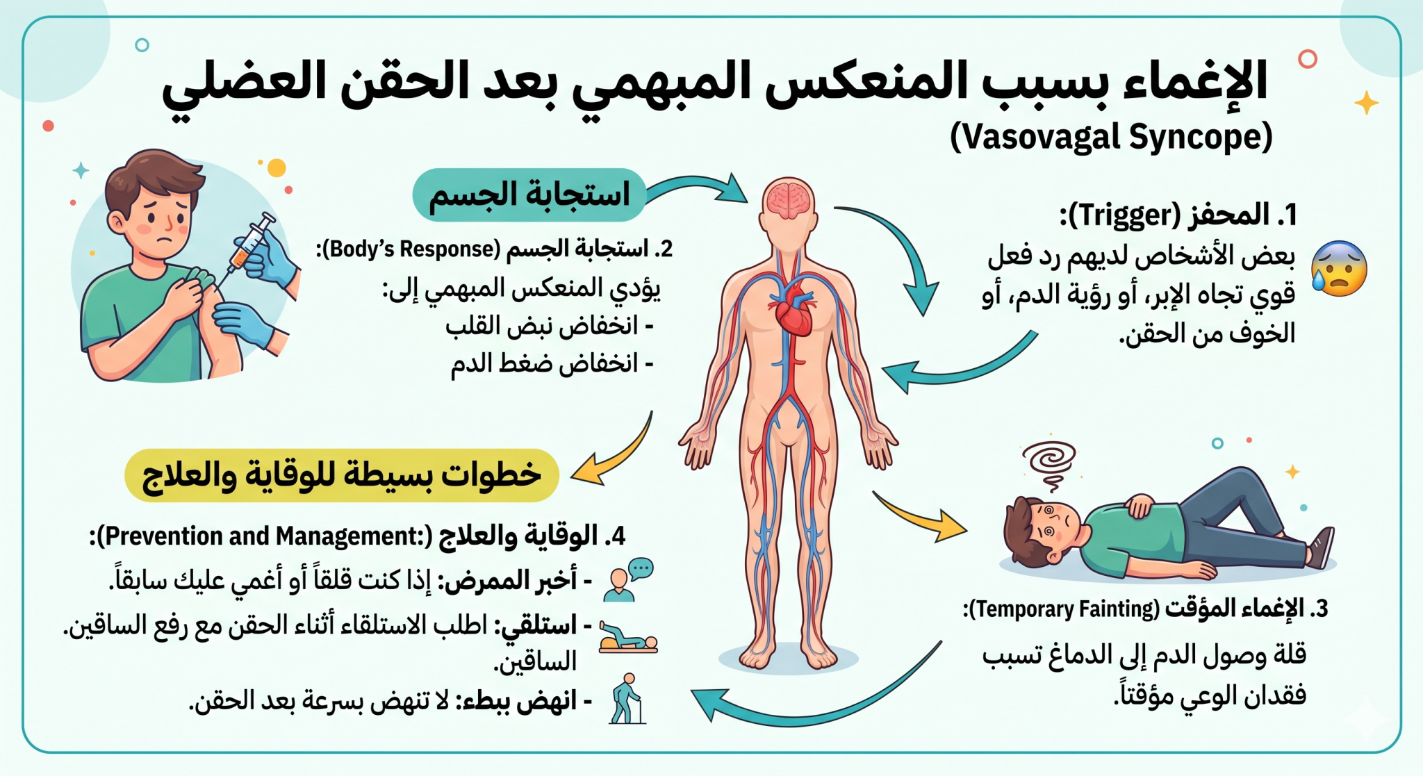 الإغماء الوعائي المبهمي (Vasovagal syncope) 1