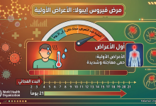اعراض ايبولا