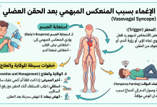 الإغماء الوعائي المبهمي