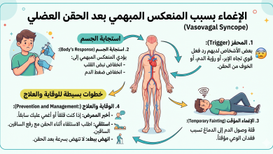 الإغماء الوعائي المبهمي