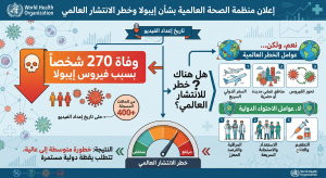 فيروس ايبولا