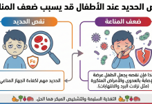 الفيريتين ومخزون الحديد
