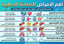 10 أمراض صامتة قاتلة, الأمراض الصامتة الخطيرة