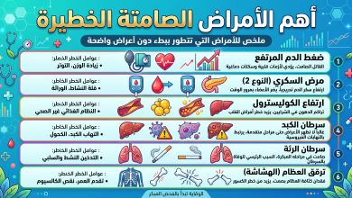 10 أمراض صامتة قاتلة, الأمراض الصامتة الخطيرة