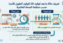 مرض كورونا المزمن