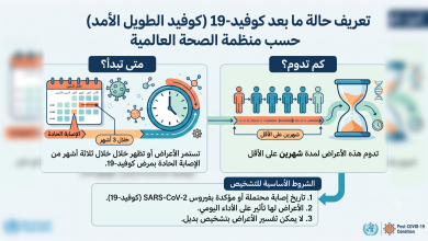 مرض كورونا المزمن