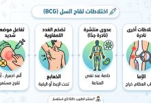 ما هي الآثار الجانبية لتطعيمة الدرن؟