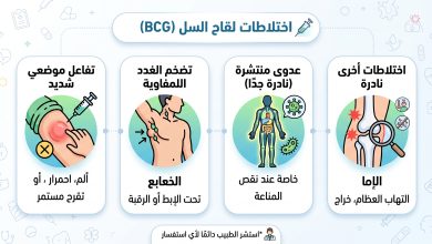 ما هي الآثار الجانبية لتطعيمة الدرن؟
